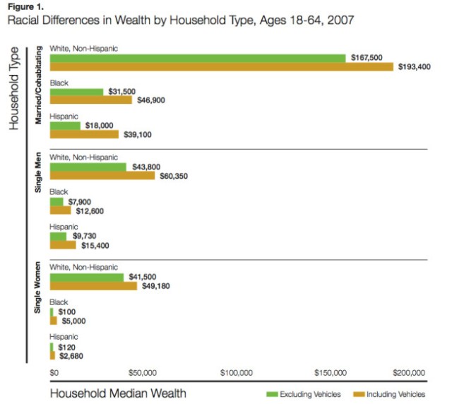 wealth gap