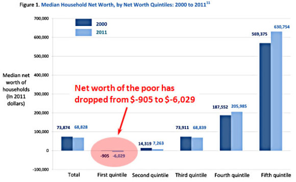net-worth INEQUALITY